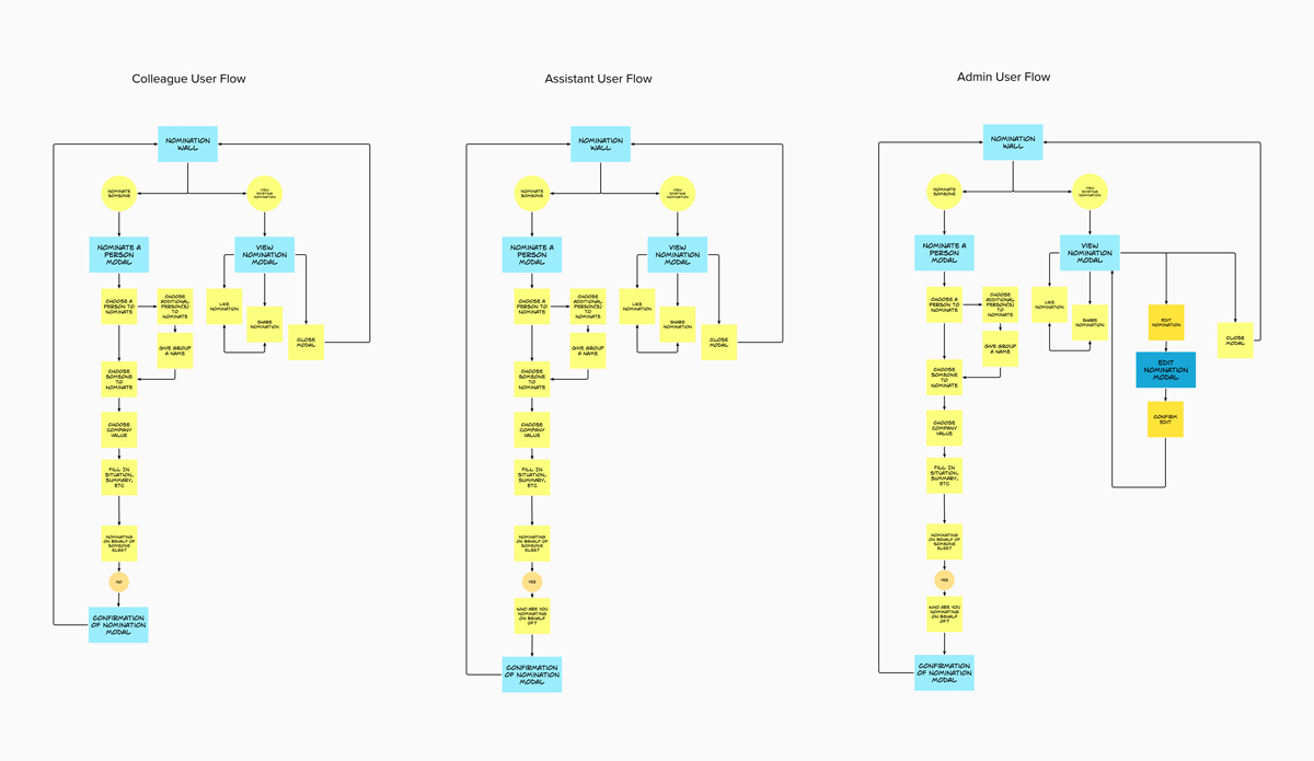 User flow for the applet