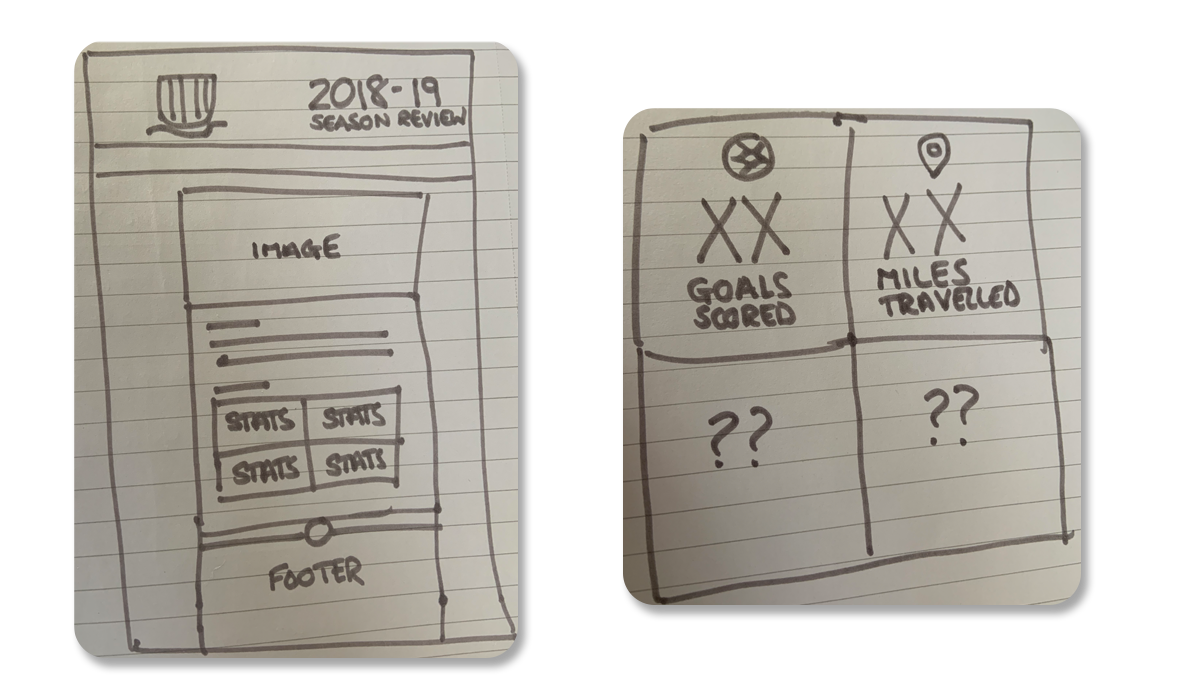 Initial sketches of SAFC design